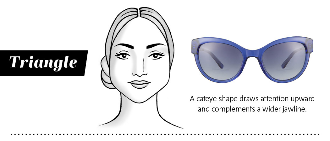 Triangle Face Shape Guide FaceShapeGuideTriangle